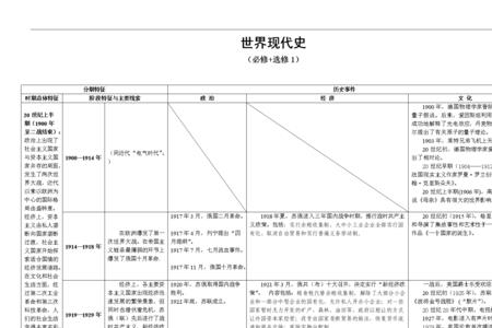 世界现代史起止时间