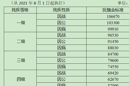 四川艰苦边远津贴最新标准