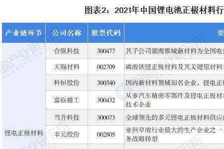 格林德电芯质量如何