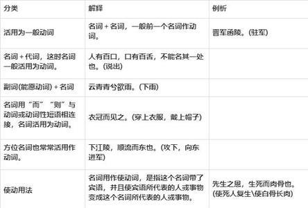 四面竹树环合中的词类活用