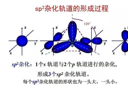 二氧化氮的杂化方式和空间构型