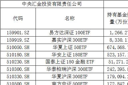 汇金和证金区别