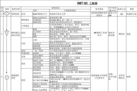 ipqc和qc哪个更好