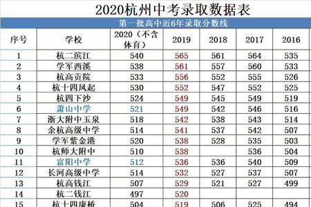 中考335分能上什么专科学校