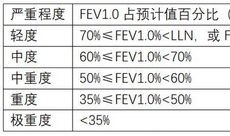 fev1预计值怎么算