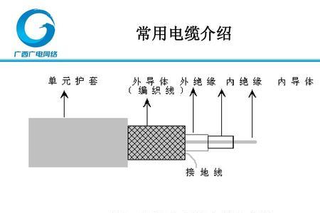 同轴电缆怎么入户