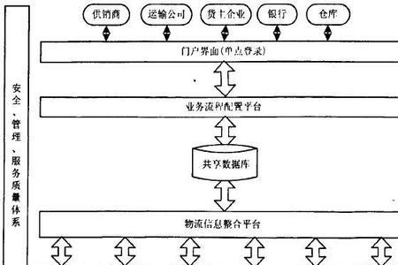 系统集成cmo的职责