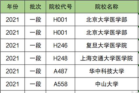 西医临床医学就业前景