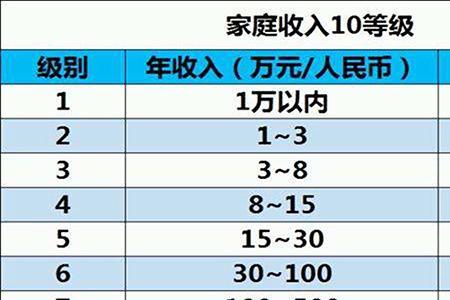 地方收入和国家收入有啥区别