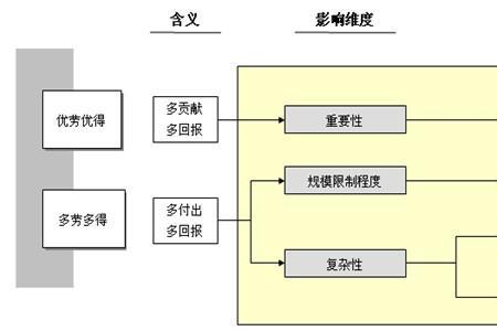 项目范围基准由哪些构成