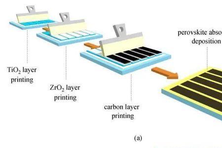 钙钛矿太阳能电池主要原料