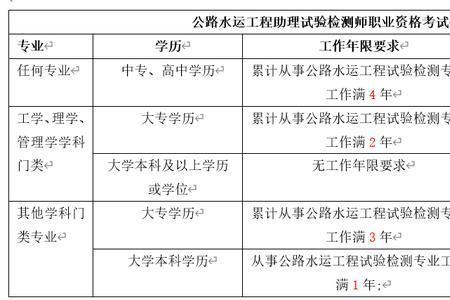 公路水运检测师注册流程