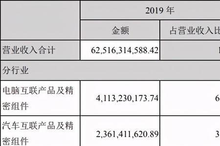 立臻属于富士康吗