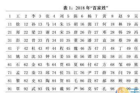 后在百家姓排多少位