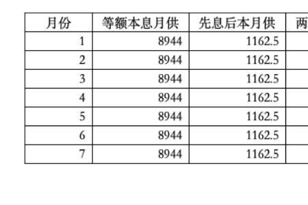 等额本息年化利率12%是多少厘