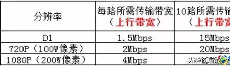 192k比特率什么意思