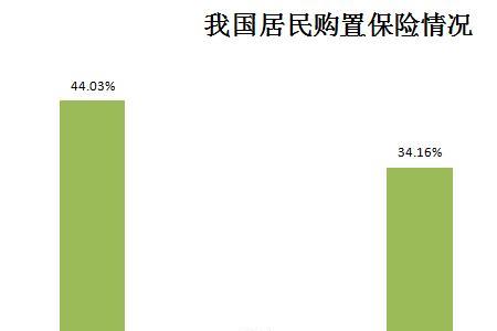 平安健康商业保险比例