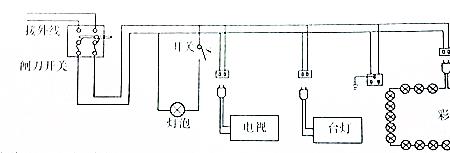 家庭电路由什么组成