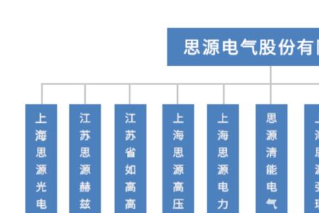 思源电气的待遇怎么样