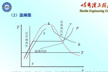 热力学温标K可以为负数吗