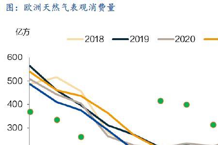 lng饱和蒸汽压力对照表