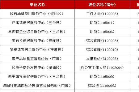 绵阳有哪些国企