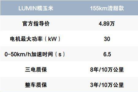 长安糯玉米上牌需要几天