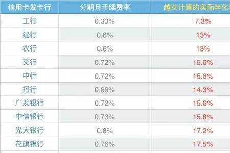 信用卡全账单分期什么意思