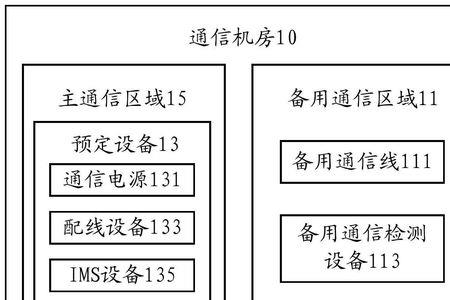 如何查机房号