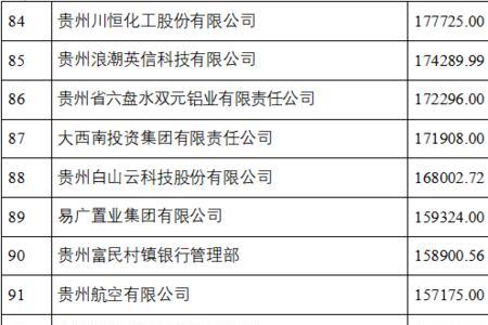 贵州省有多少民营企业