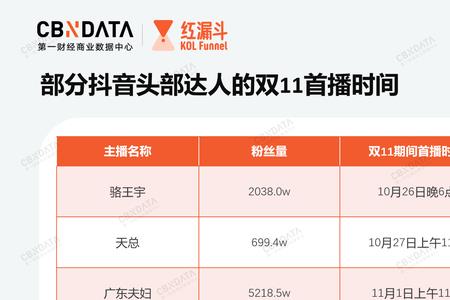 达人号直播2个人出镜可以吗