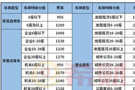 空车费收费标准