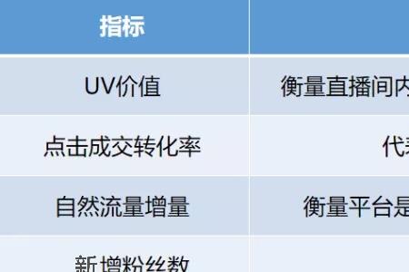 抖音投放6小时和24小时区别