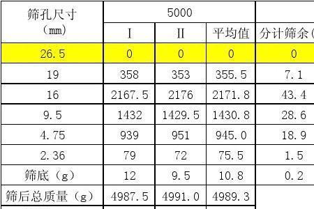 粗集料含泥量计算公式