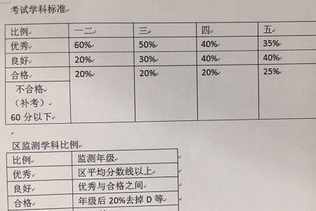 学校不公布期末成绩是怎么回事