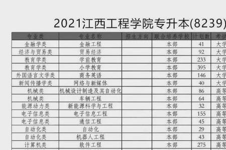 江西科技学院医学院有哪些专业