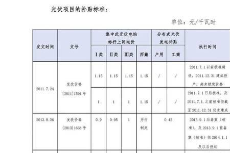 施工方贴息是什么意思