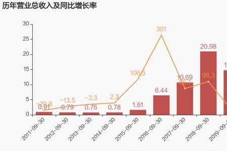 深大通主要营业什么