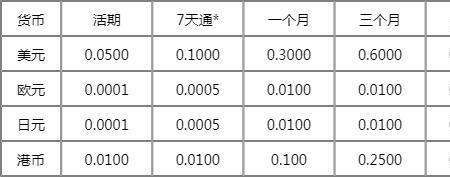 120万存莱商银行安全吗