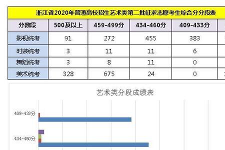 浙江体育综合分怎么算