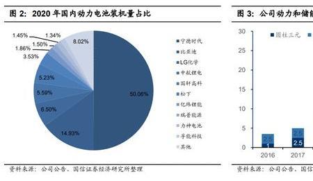 亿纬锂能十大供应商