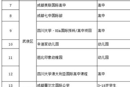 家庭收入40万上一年学费6万的学校