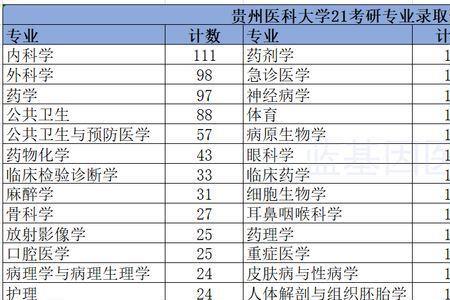 贵州医科大学有八年制吗