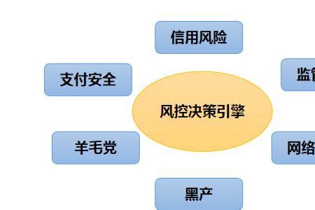 自动风控是什么意思