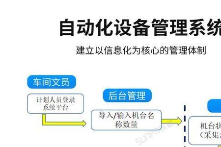 设备管理级别是什么意思