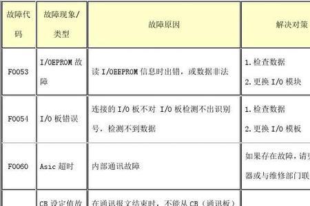 博腾变频器故障代码表