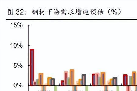 供不应求和供不需求区别