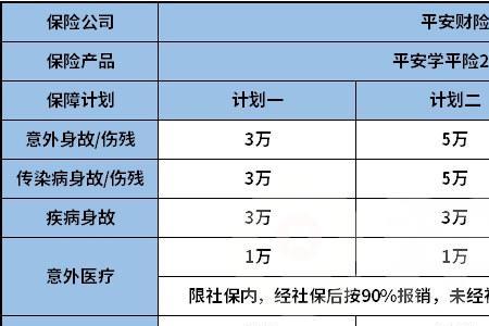 平安智赢人生险交15年不交可以吗