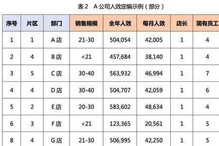 业务代表和销售专员有什么区别