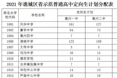 淮海中学有定向招生吗